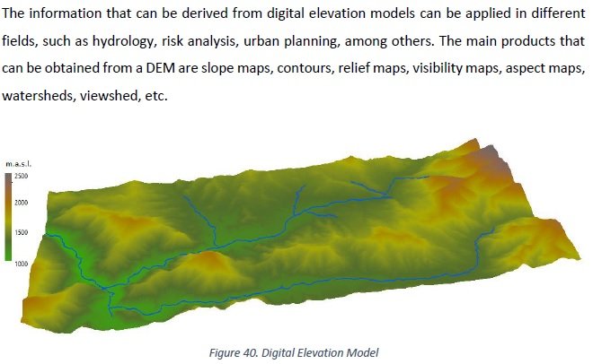 Exercises: Fundamentals Of GIS - GIS Crack